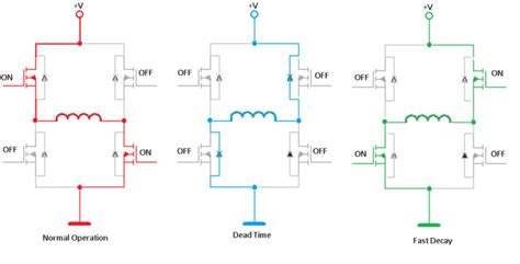 decay modes for motor p and n chanel h-bridge drivers|motor h bridge decay.